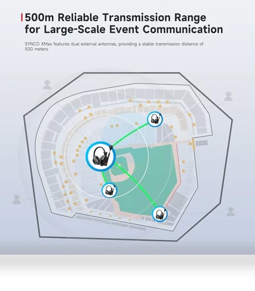 Full Duplex Wireless Intercom Headset System — Audio Conferencing, SYNCO