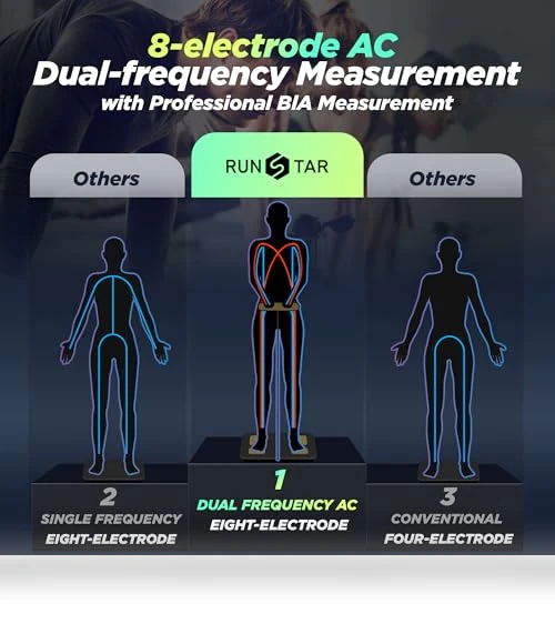 Smart Scale with Body Composition Analysis — Weight Management Tools, runstar