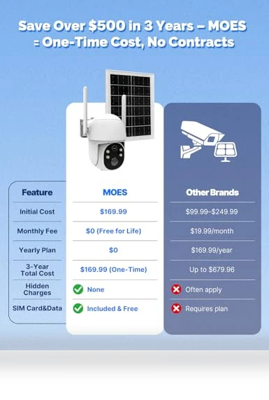 Solar Security Camera — Smart Home Security, MOES