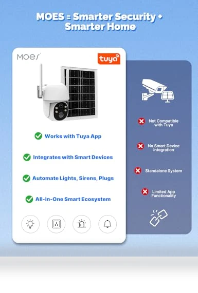 Solar Security Camera — Smart Home Security, MOES