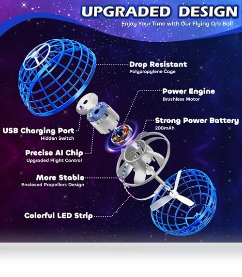 Flying Orb Ball — Drones & UAV Technology, Tikduck