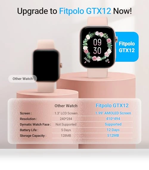 Smart Watch Fitness Tracker — Smartwatches, Fitpolo
