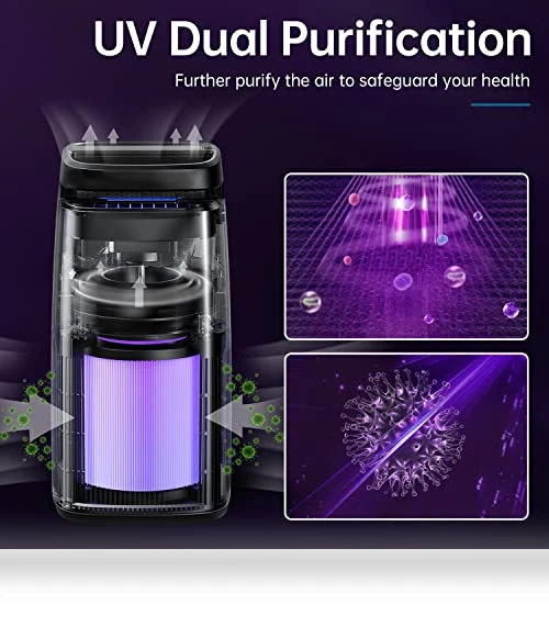 4-in-1 Air Purifier — Air Ionizers, POMORON