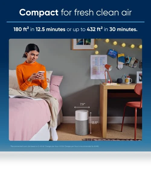 Air Purifier — Activated Carbon Air Purifiers, BLUEAIR