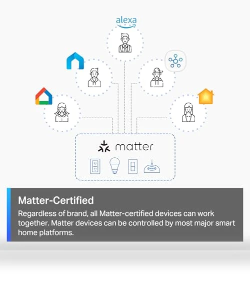 Smart Dimmer Switch — Smart Home Modules, TP-Link