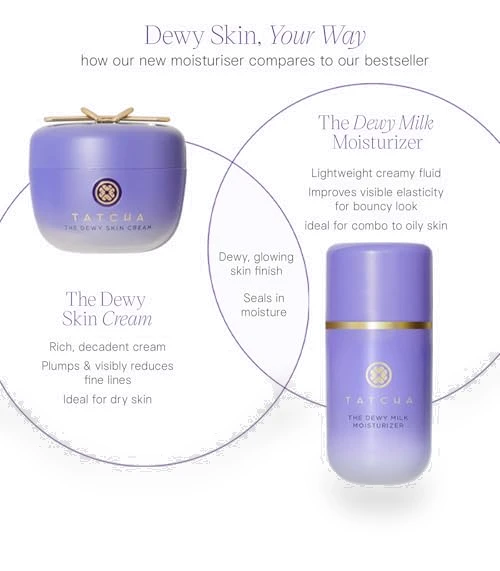 The Dewy Milk Moisturizer — Nourishing Body Creams, Tatcha