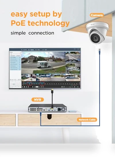 32 Channel Security Camera System — Outdoor Security Cameras, PANOOB