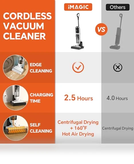 Wet Dry Vacuum Cleaner — Built-In Vacuum Systems, IMAGIC