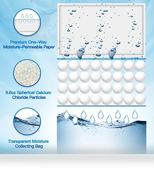 Moisture Absorbers — Air Moisture Control, Vacplus