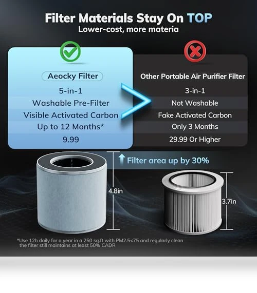 5-in-1 Washable Filter Air Purifier — Air Ionizers, AEOCKY