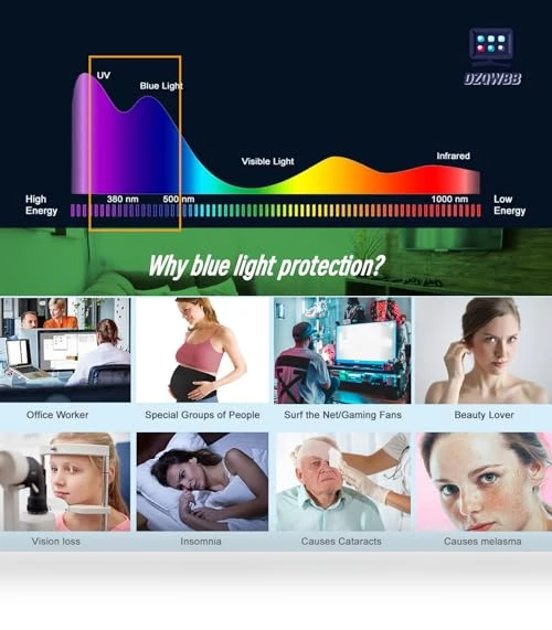 Anti Glare Film for TV — Screen Protectors, DZQWBB