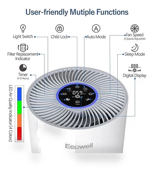 Large Room Air Purifier with Air Quality Sensor — Activated Carbon Air Purifiers, ECOWELL