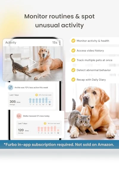 Mini Pet Camera — Cameras & Monitors, Tomofun, LLC