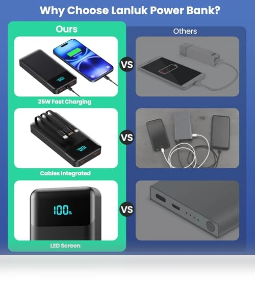 Portable Charger Power Bank — Chargers, Lanluk