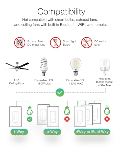 Smart Dimmer Switch with Ceiling Fan Control — Ceiling Fan Wall Controls, GHome Smart