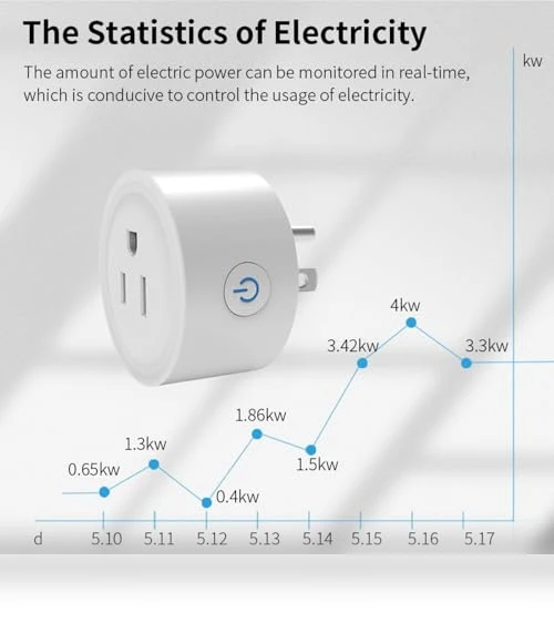 WiFi Smart Plug — Smart Home Hubs & Controllers, Sanofuturion