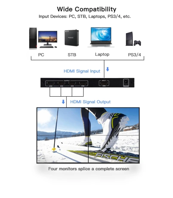 4-channel video wall controller for TV — Wall Controllers, Honor Electronics
