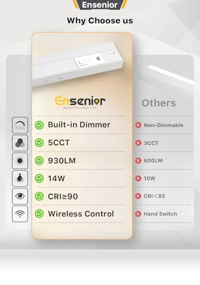 Hand Wave Motion Sensor LED Under Cabinet Lighting — Under-Cabinet Lights, Ensenior