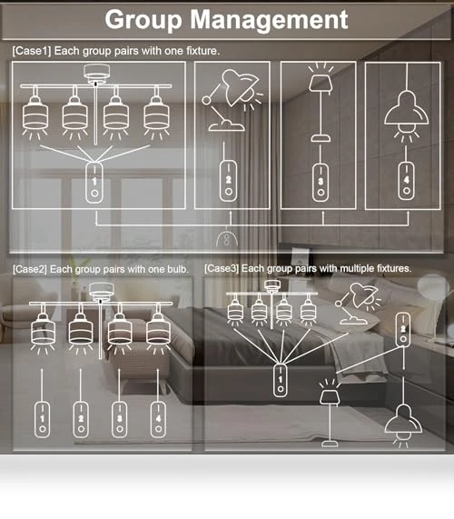 LED Remote Control Light Bulbs — LED, ORALUCE