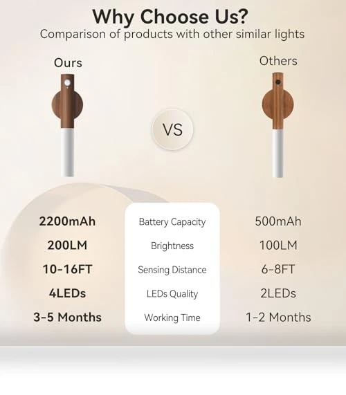 Motion Sensor Night Lights — Night Lights, iThird