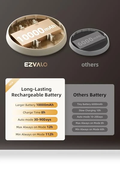 Rechargeable Motion Sensor Ceiling Light — Motion Sensors, EZVALO