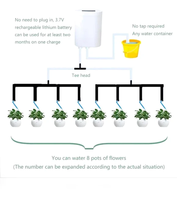 Smart Automatic Pump Controller for Plant Irrigation — Controllers, Rustling Trees