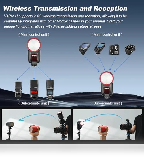Round Head Camera Speedlite — Camera Flashes, Godox