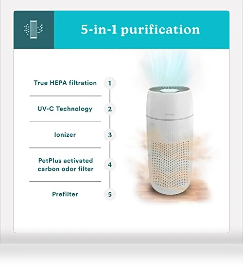 5-in-1 PetPlus UV-C Air Purifier — Activated Carbon Air Purifiers, Homedics