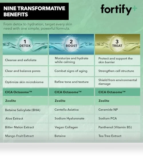 Foaming Facial Cleanser — Cleansers, Trendsformers