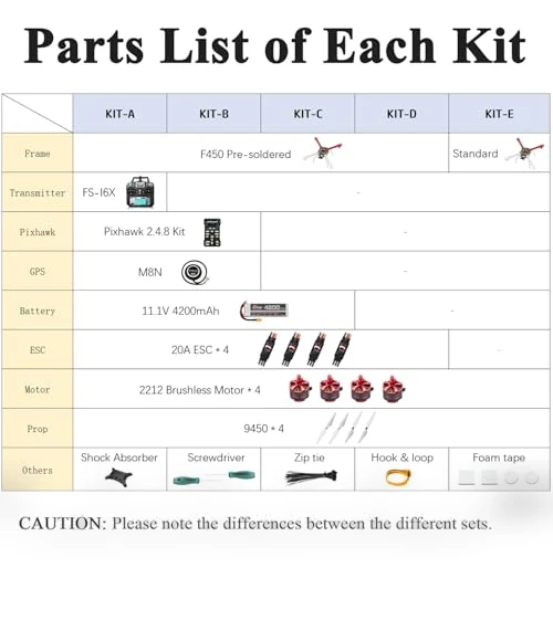 DIY Quadcopter Set — Drones, HAWK'S WORK