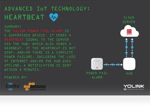 Smart Power Fail Alarm & Hub Kit — Smart Home Security, YoLink