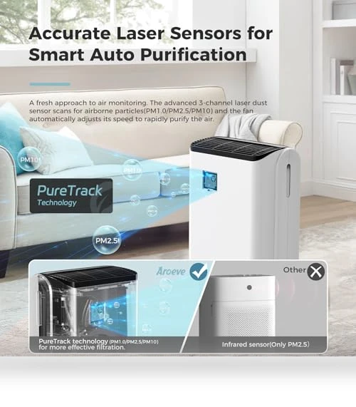 Air Purifier for Large Rooms — Activated Carbon Air Purifiers, AROEVE