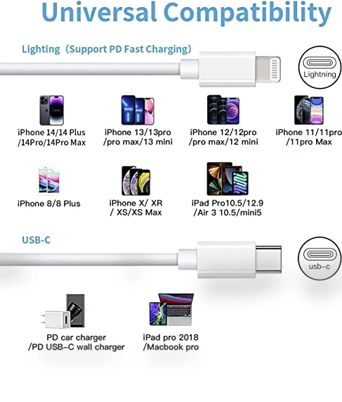 Fast Charger Cable — Chargers, Mitesbony