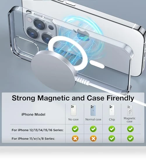 Magnetic Wireless Charging Pad — Chargers, Shenzhen USV Technology Co.,Ltd