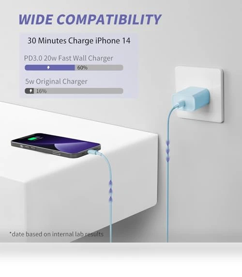 Fast Charging Kit — Chargers, Shenzhen Xihuida Electronics Co., Ltd.