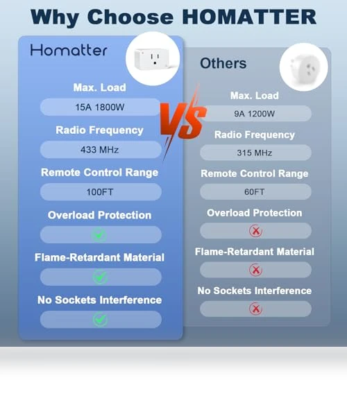 Remote Control Outlet Plug — Remote Controls, HOMATTER