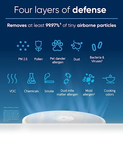 HEPASilent Air Purifier — HEPA Air Purifiers, BLUEAIR