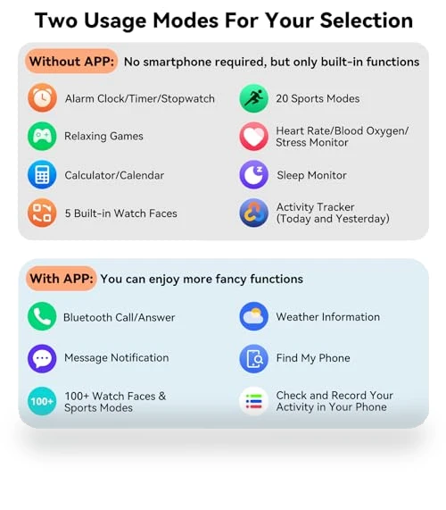 Smart Watch with Two Usage Modes — Smartwatches, EURANS