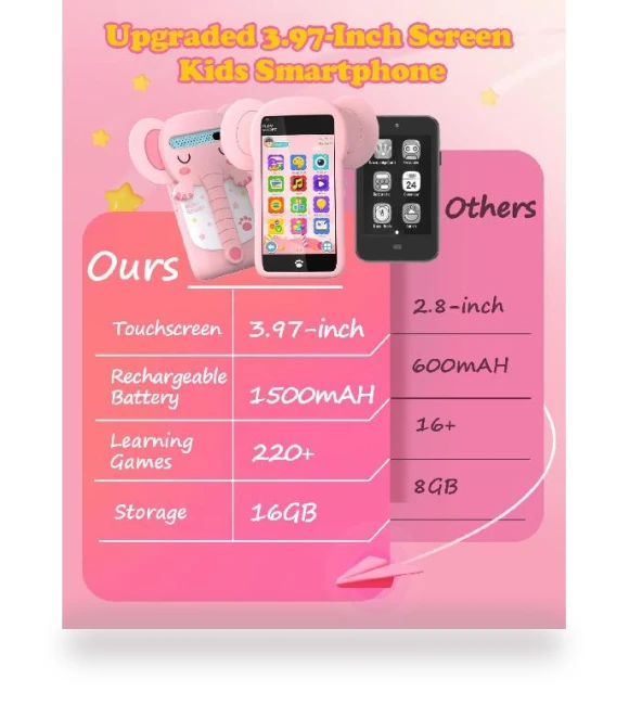 Kids Smartphone — Interactive Learning Devices
