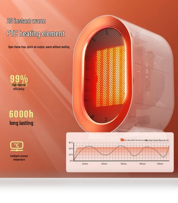 High Power 1200W Desktop Ceramic PTC Heater Fan — Portable Heating Solutions, Little Sun