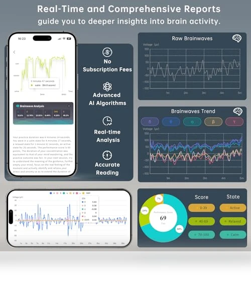 Meditation Headband with Real-Time Feedback — Arm & Wrist Wearables, SereniBrain