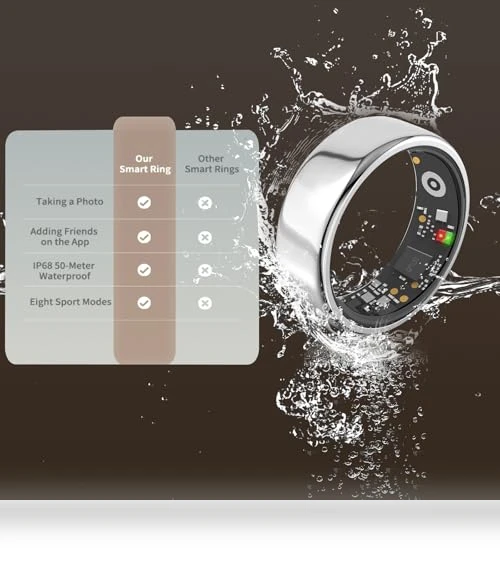 Smart Ring with Charging Box — Wearable Accessories, Hivisuals