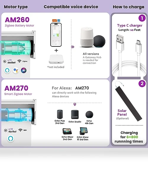 Motorized Zebra Blinds — Smart Home Modules, Astomi