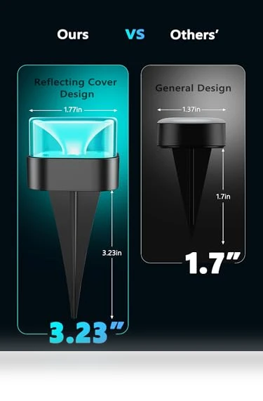 Outdoor Ground Lights — Outdoor Security & Flood Lighting, Brizled