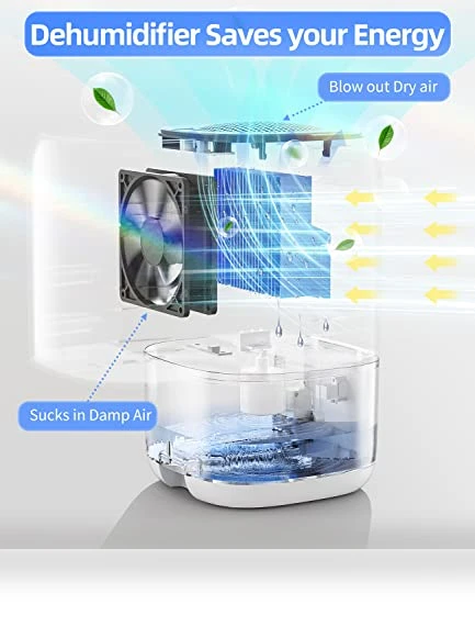 Small Dehumidifier — Air Moisture Control, TABYIK