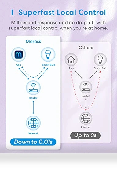 Smart RGBWW WiFi LED Bulbs — LED, meross