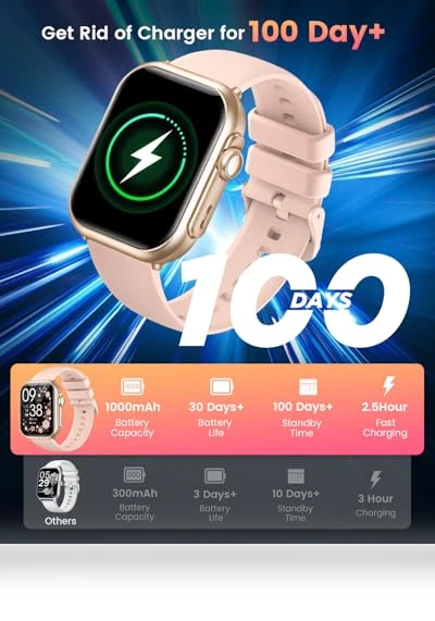 Smart Watch for Women — Smartwatches, RUXINGX