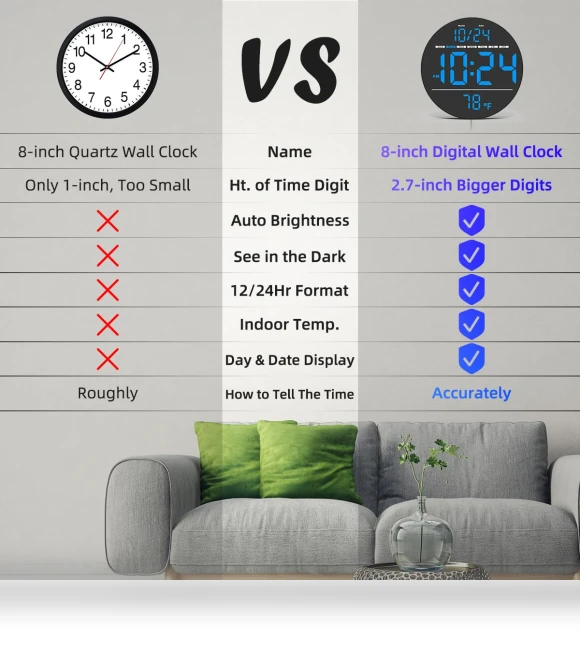 Digital Wall Clock with Large LED Display — Clocks, Homeware Essentials