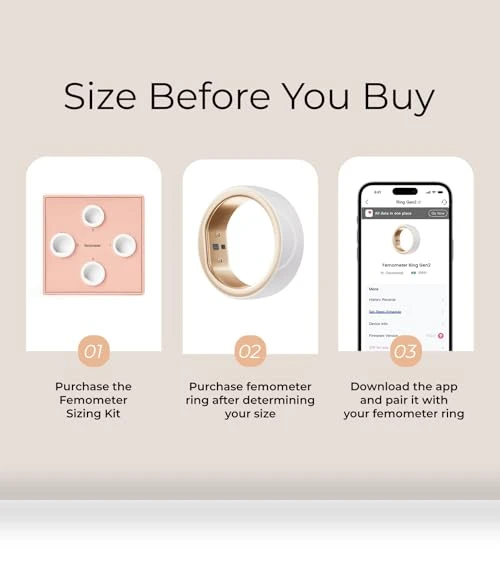 Smart Ring Sizing Kit — Smart Rings, femometer