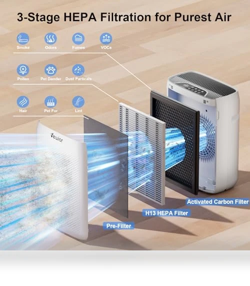 Air Purifier for Home Large Room — Activated Carbon Air Purifiers, VEWIOR
